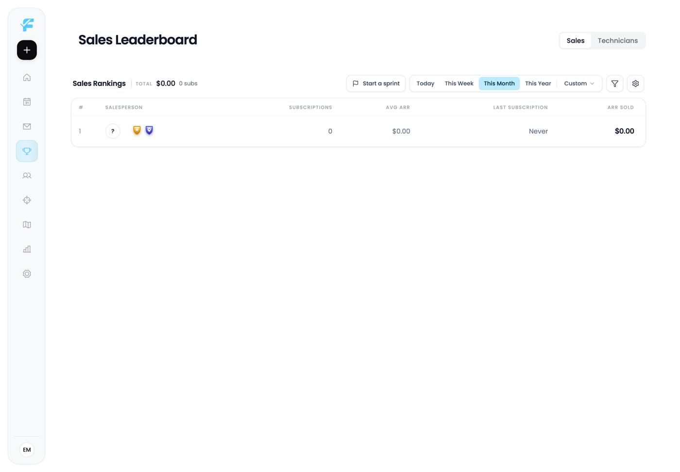 The Sales Leaderboard