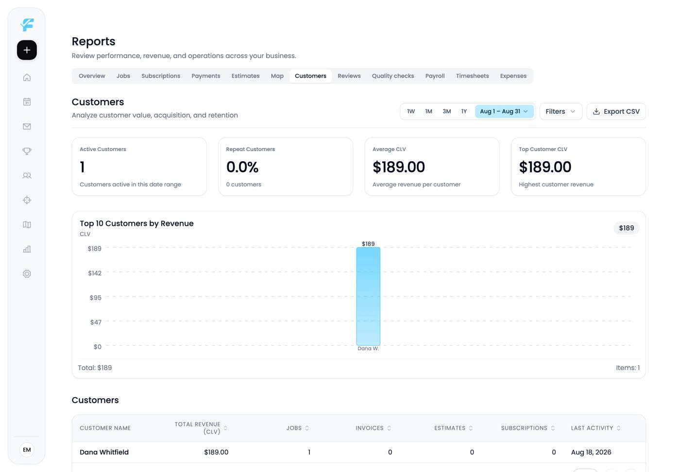 The Customers report