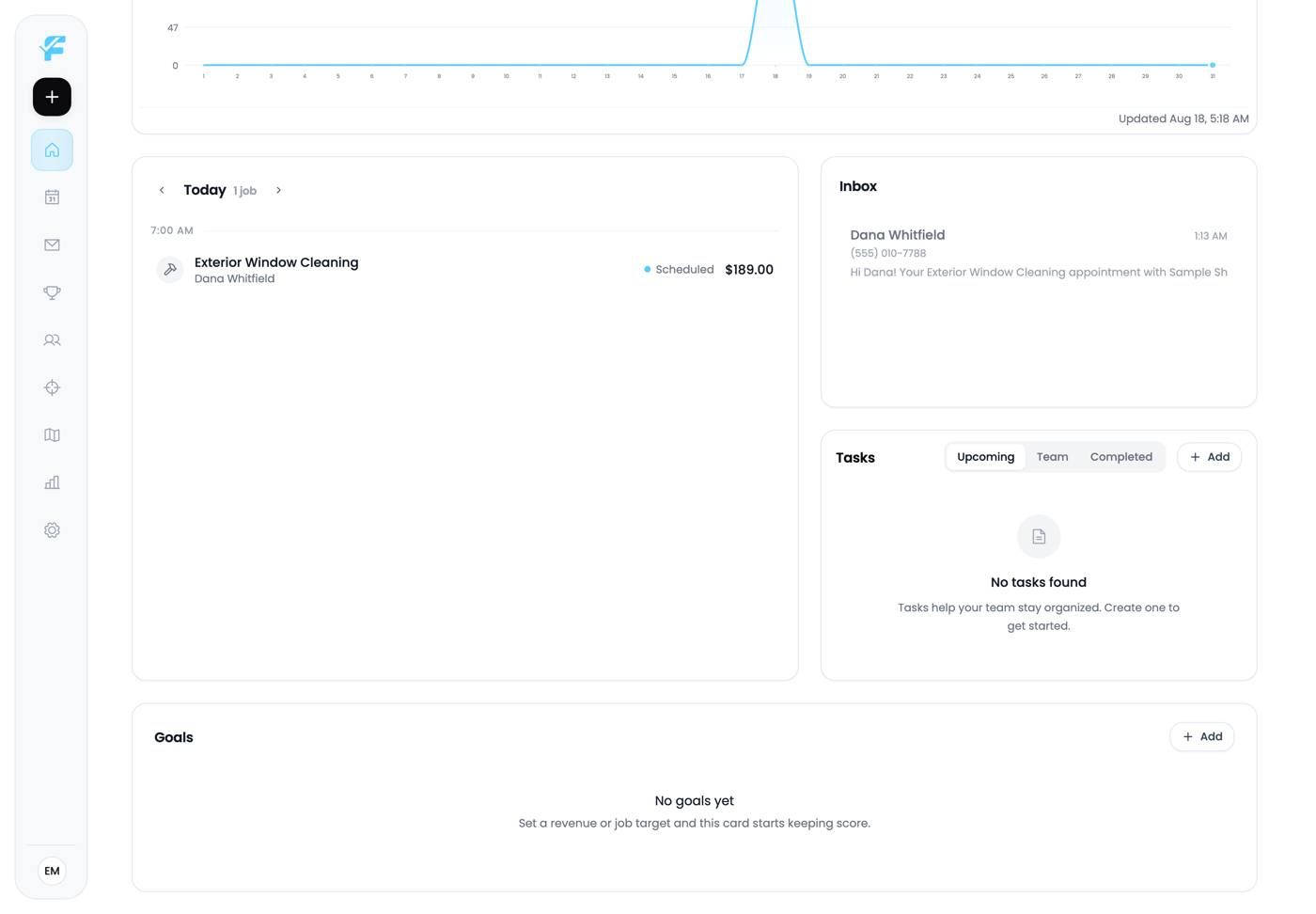 The full Dashboard